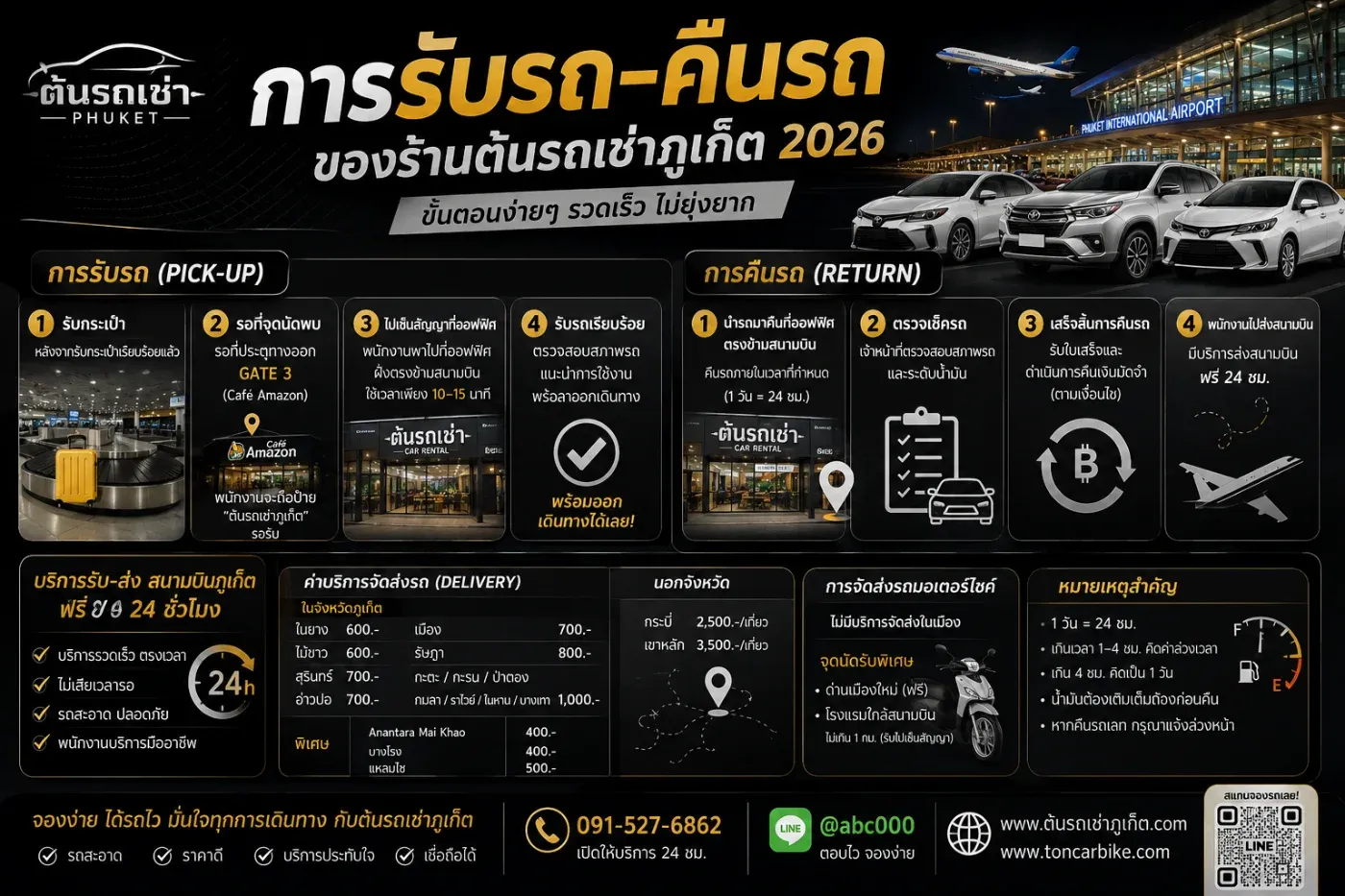 ขั้นตอนการรับรถและคืนรถเป็นอย่างไร? ใช้เวลานานไหม? ต้องเตรียมอะไรบ้าง?