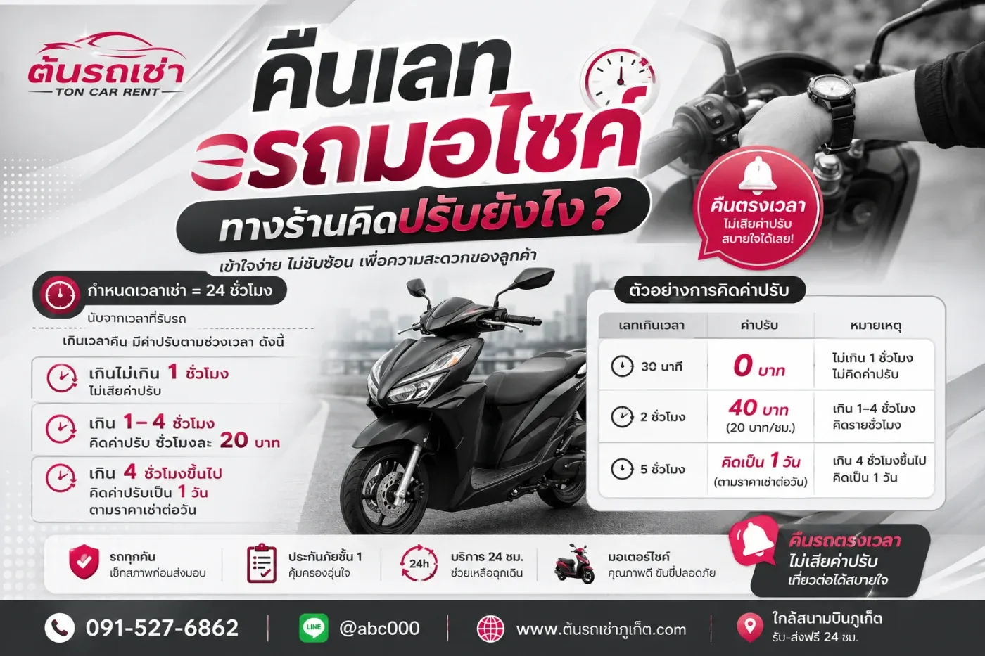 นักท่องเที่ยวที่มาเที่ยวภูเก็ต เพราะบางครั้งแผนการเดินทางอาจคลาดเคลื่อน รถติด ฝนตก เที่ยวเพลิน หรือมีเหตุจำเป็นทำให้กลับมาคืนรถไม่ทันเวลาที่กำหนด