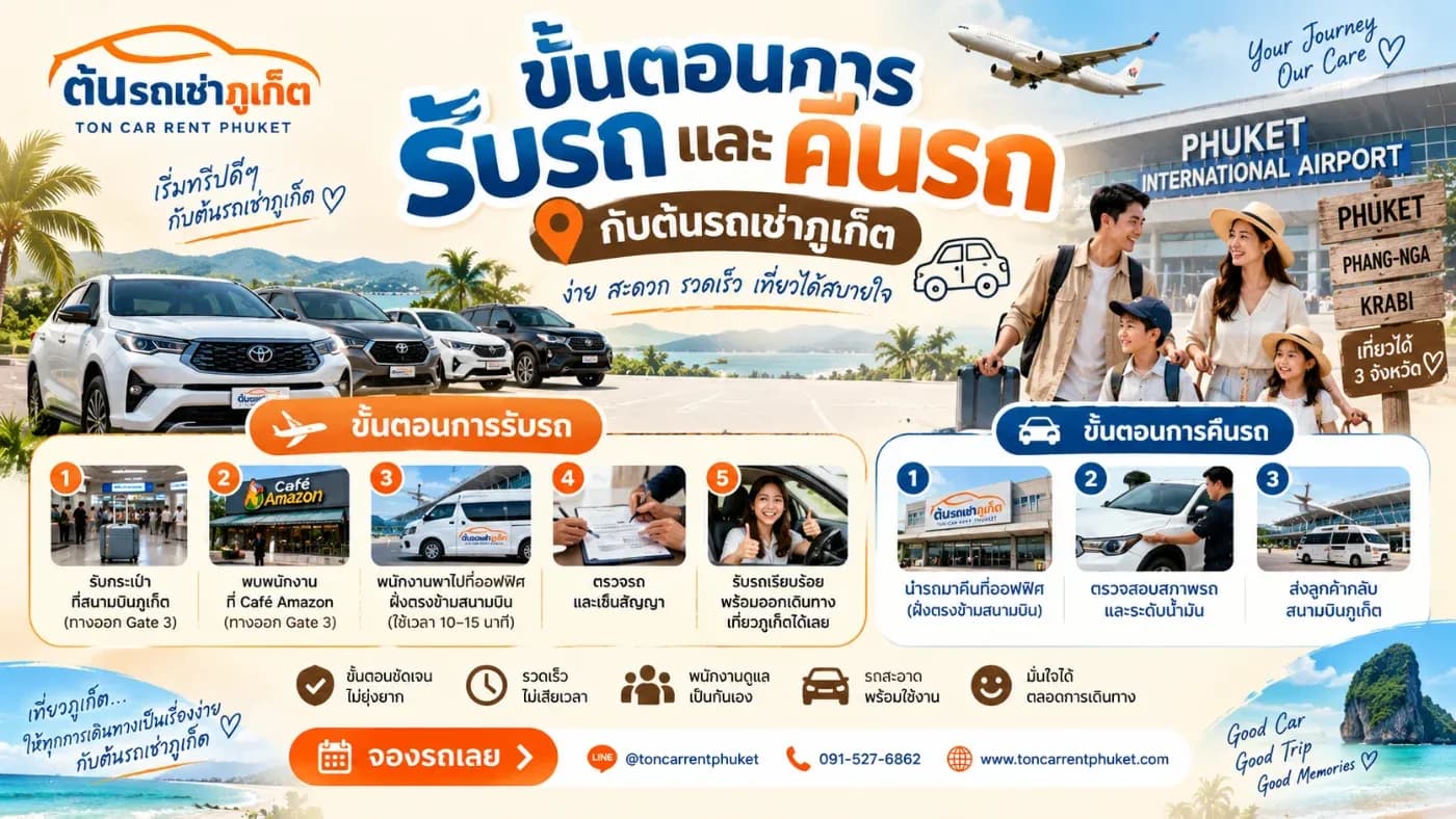 จริง ๆ แล้วการรับและคืนรถกับ ต้นรถเช่าภูเก็ต มีขั้นตอนไม่ซับซ้อน โดยเฉพาะลูกค้าที่เดินทางมาทางสนามบินภูเก็ต ทางร้านมีจุดบริการอยู่ฝั่งตรงข้ามสนามบิน